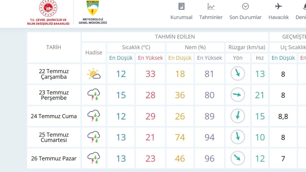 Kastamonu Sağanak (1)