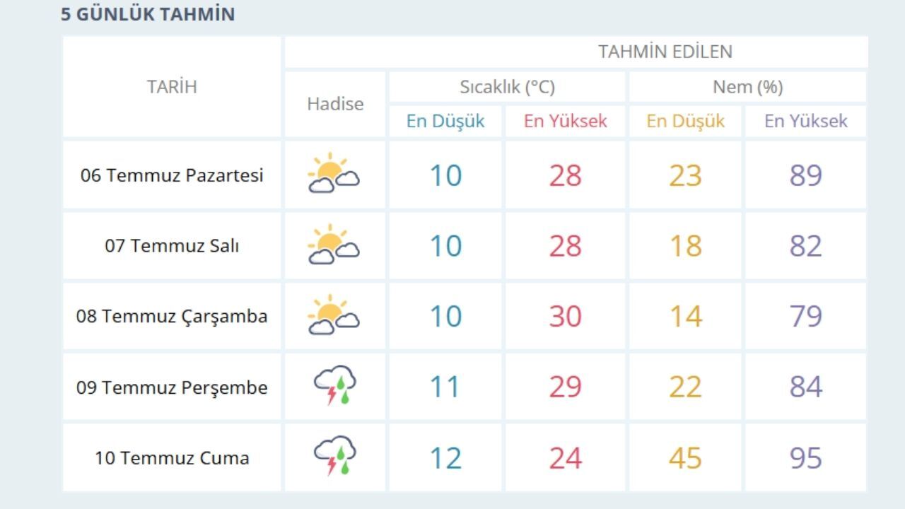 Kastamonu’da Hava Değişiyor Yeni Haftada Yağmur Kapıda (1)
