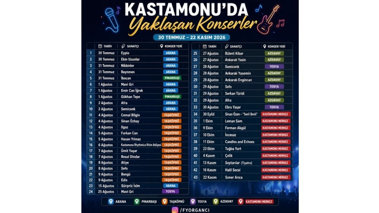 Kastamonu’da Konser Takvimi Açıklandı Kim, Nerede Sahne Alacak (1)