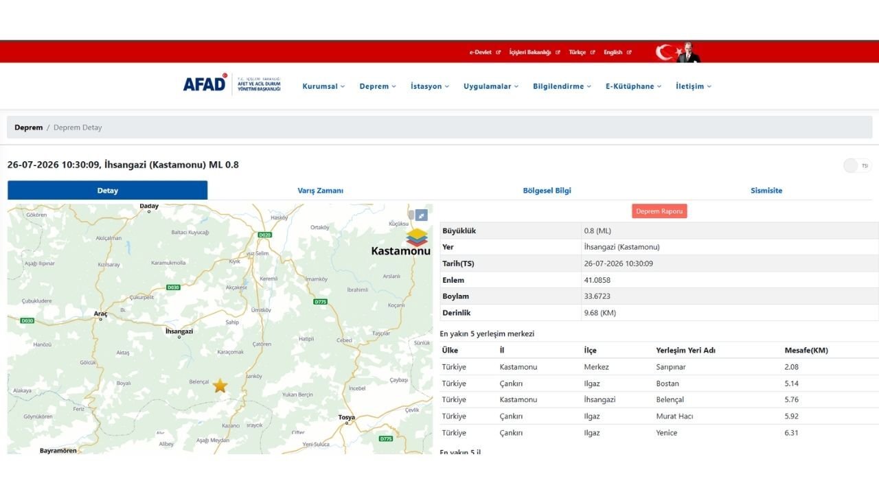 Kastamonu’da Mikro Deprem