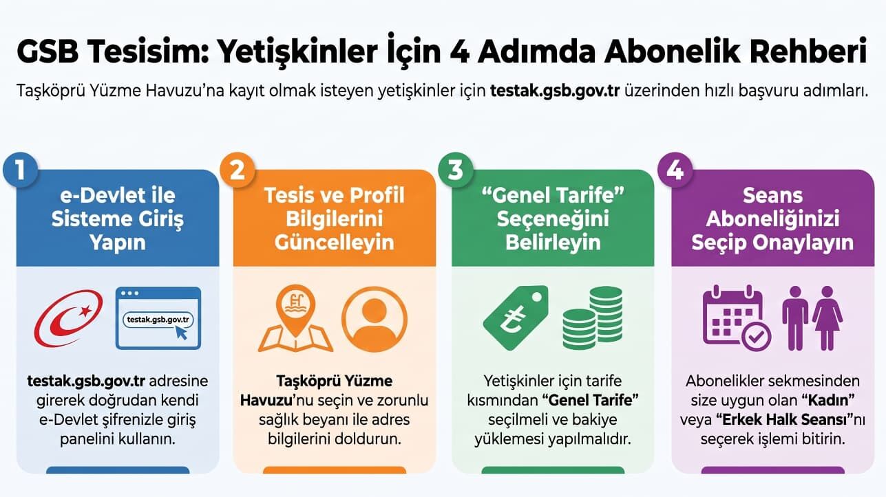Taşköprü’de Kadınların Beklediği Yüzme Seansları Başlıyor