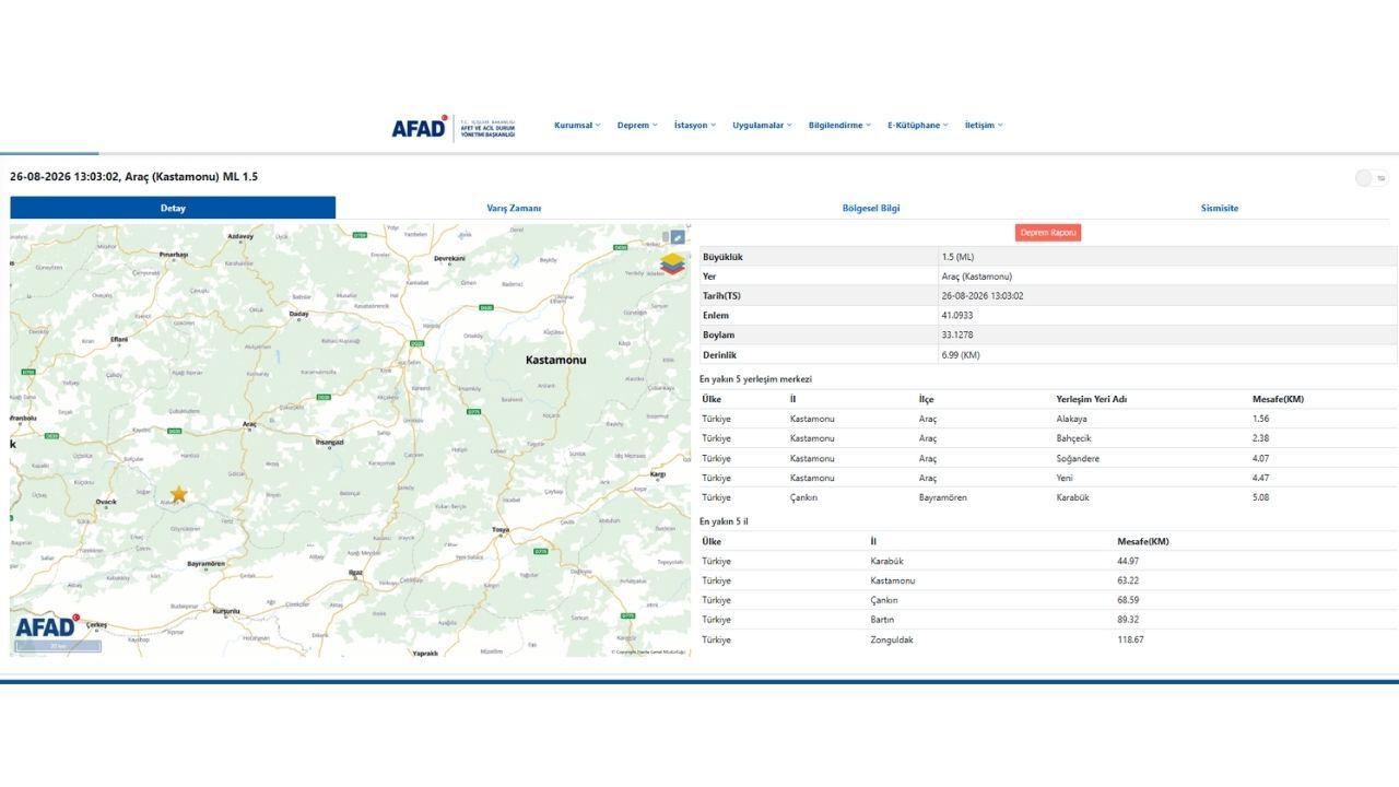 Afad Verilerine Yansıdı Kastamonu’da Deprem (1)