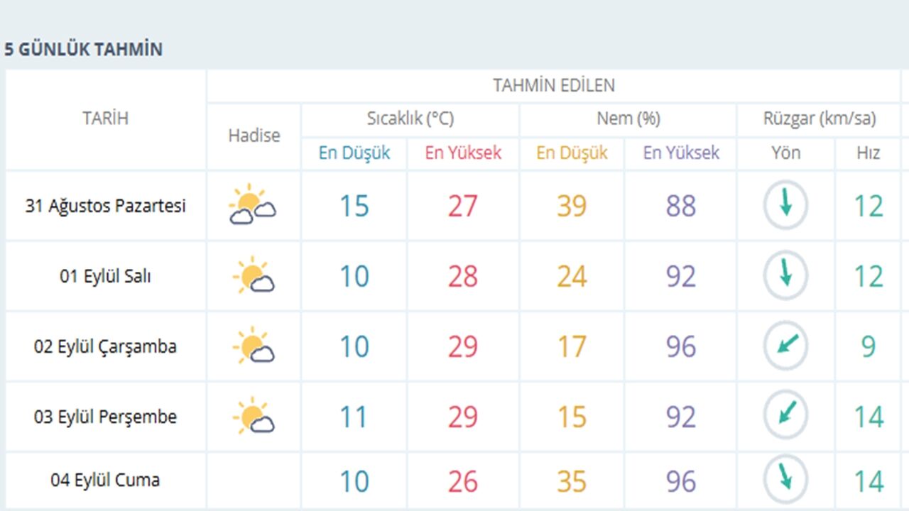 Kastam Hava