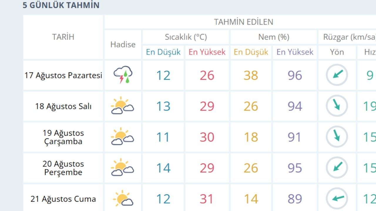 Kastamonu’da Şemsiyeleri Hazırlayın Sağanak Geliyor (1)