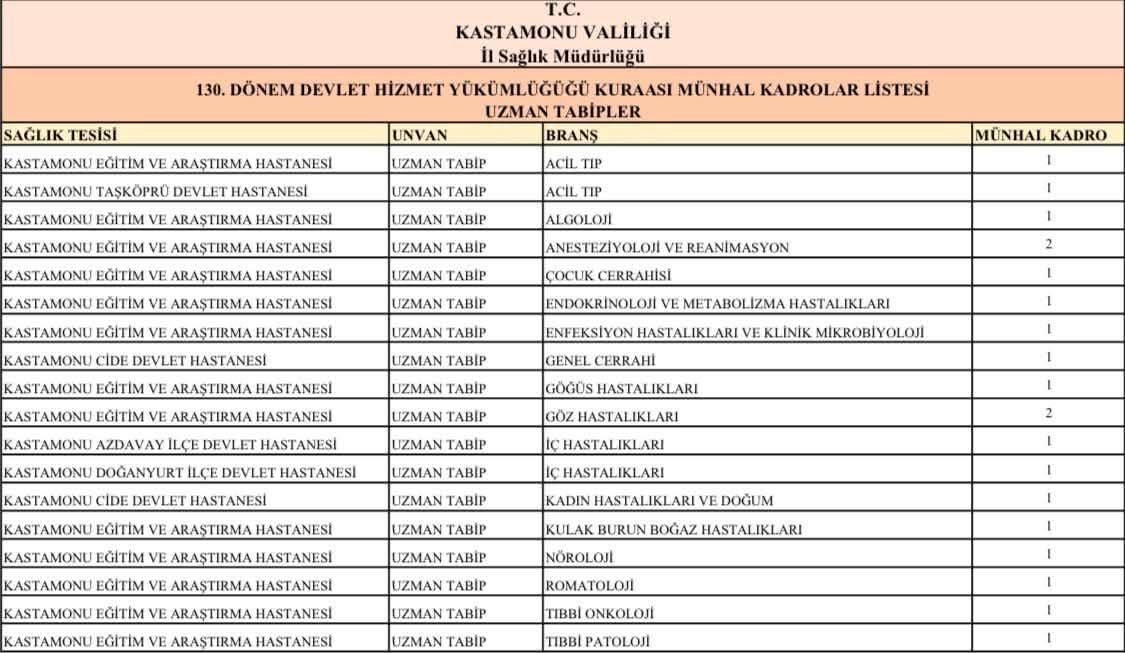 Milletvekili Ekmekci Duyurdu! Kastamonu’ya Dev Hekim Takviyesi Taşköprü De Listede (1)