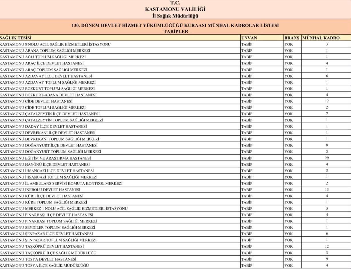 Milletvekili Ekmekci Duyurdu! Kastamonu’ya Dev Hekim Takviyesi Taşköprü De Listede (2)