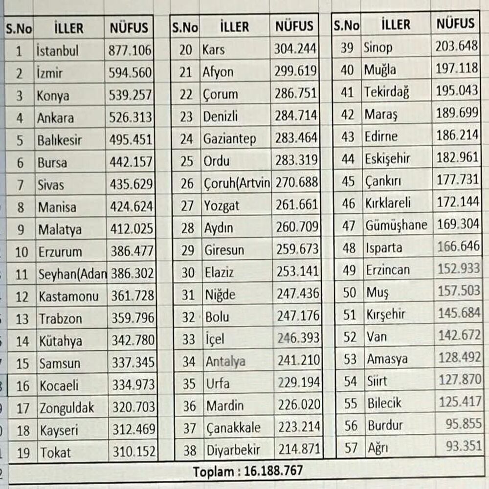 Nüfus Kastamonu