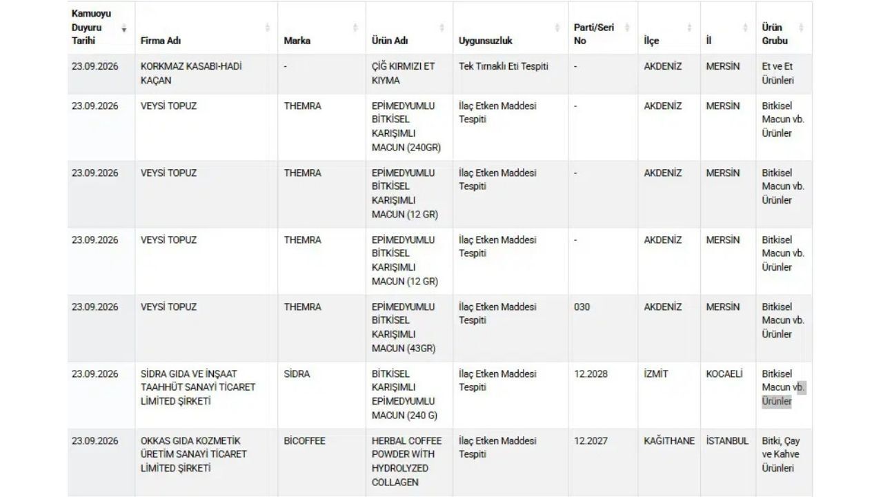 Gıda Taklit Tağşiş (2)