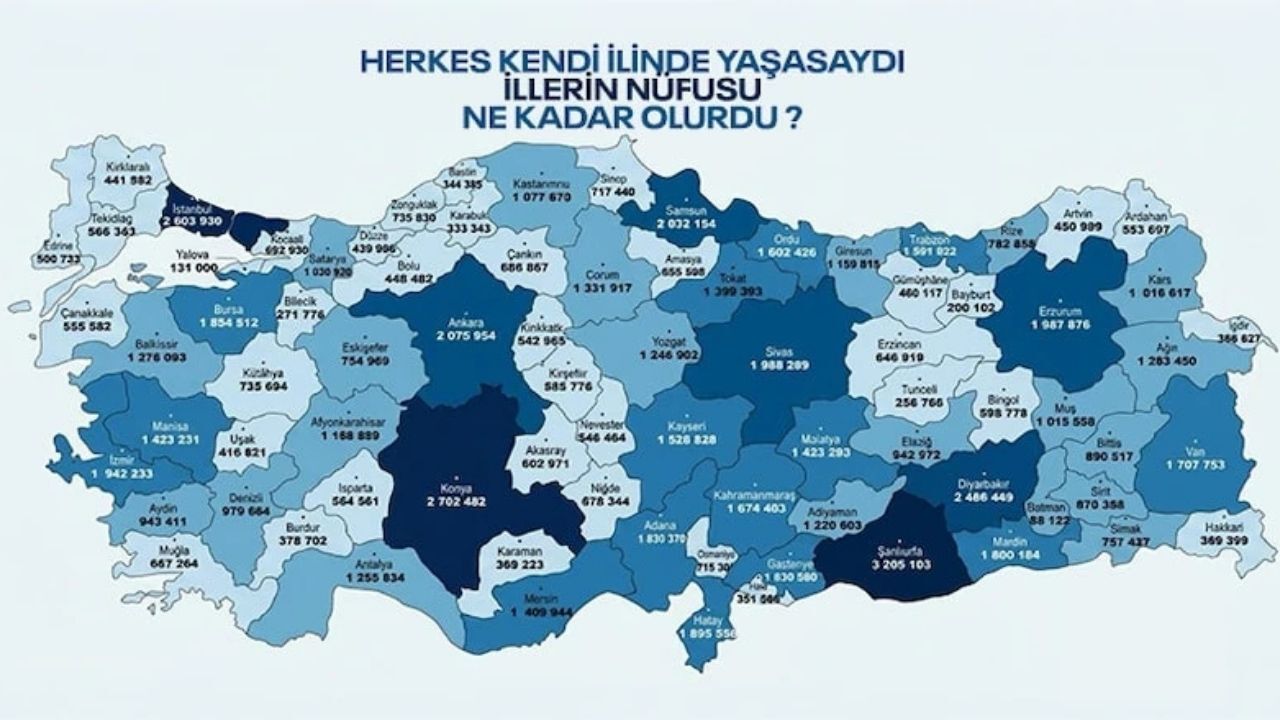 Herkes Memleketine Dönse Kastamonu’nun Nüfusu Ne Olurdu (1)