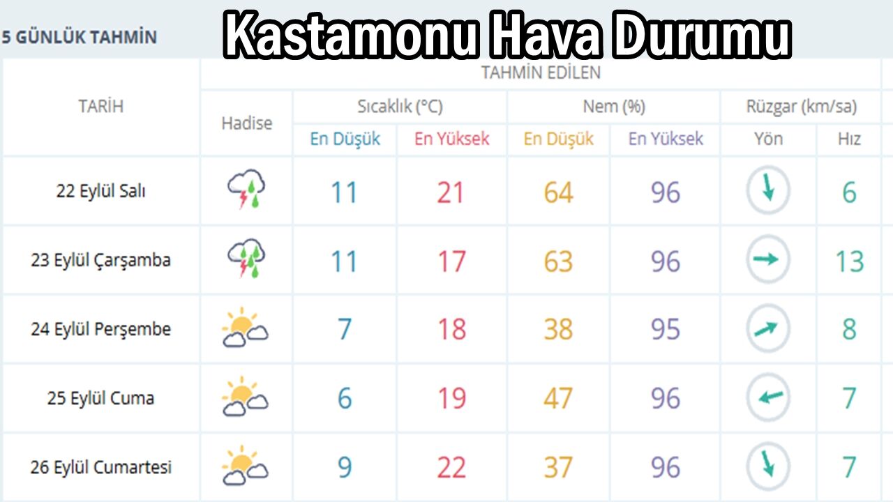 Kast Hava Dur