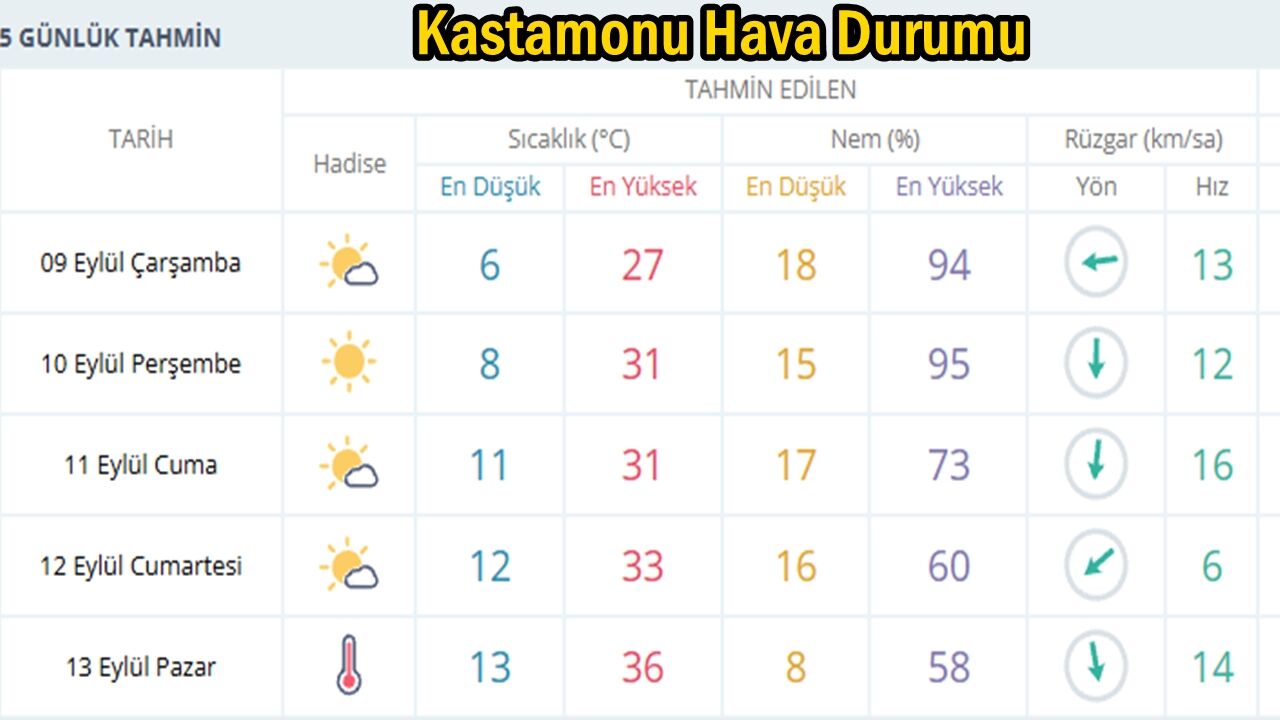 Kastamonu Hava Durumu 9 Ey-1