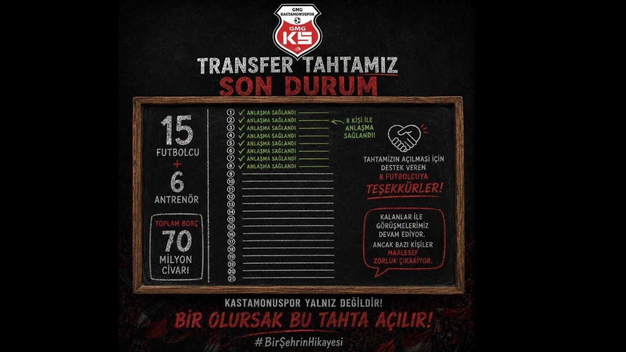 Kastamonuspor’da Transfer Tahtası Için Kritik Süreç 13 Dosya Kaldı (2)