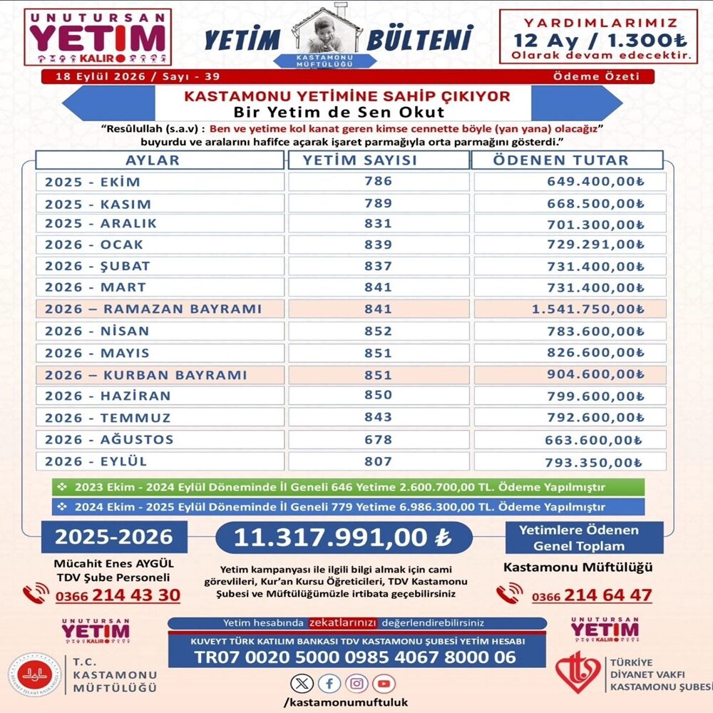 Yetim 20 Milyon Lira (1)