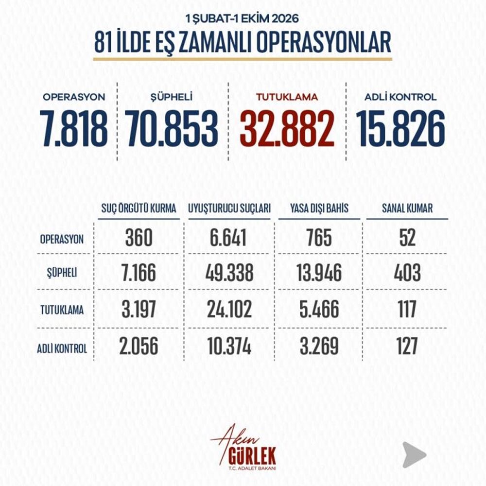 81 Ilde Eş Zamanlı (1)