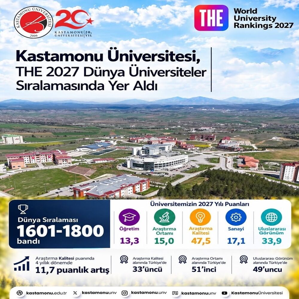 Kastamonu Üniversitesi Sıralama (2)