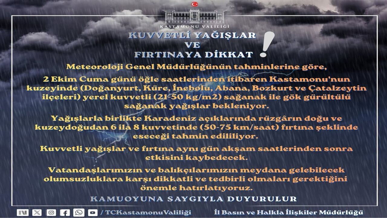 Kastamonu Uyardı Fırtına
