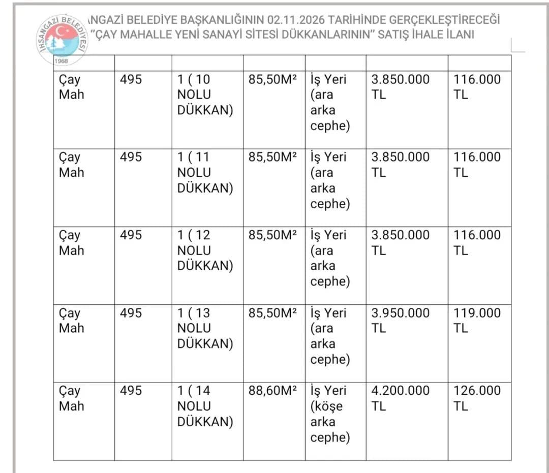 Kastamonu'da 14 Dükkân Satışa Çıkıyor! İşte Fiyatları (2)