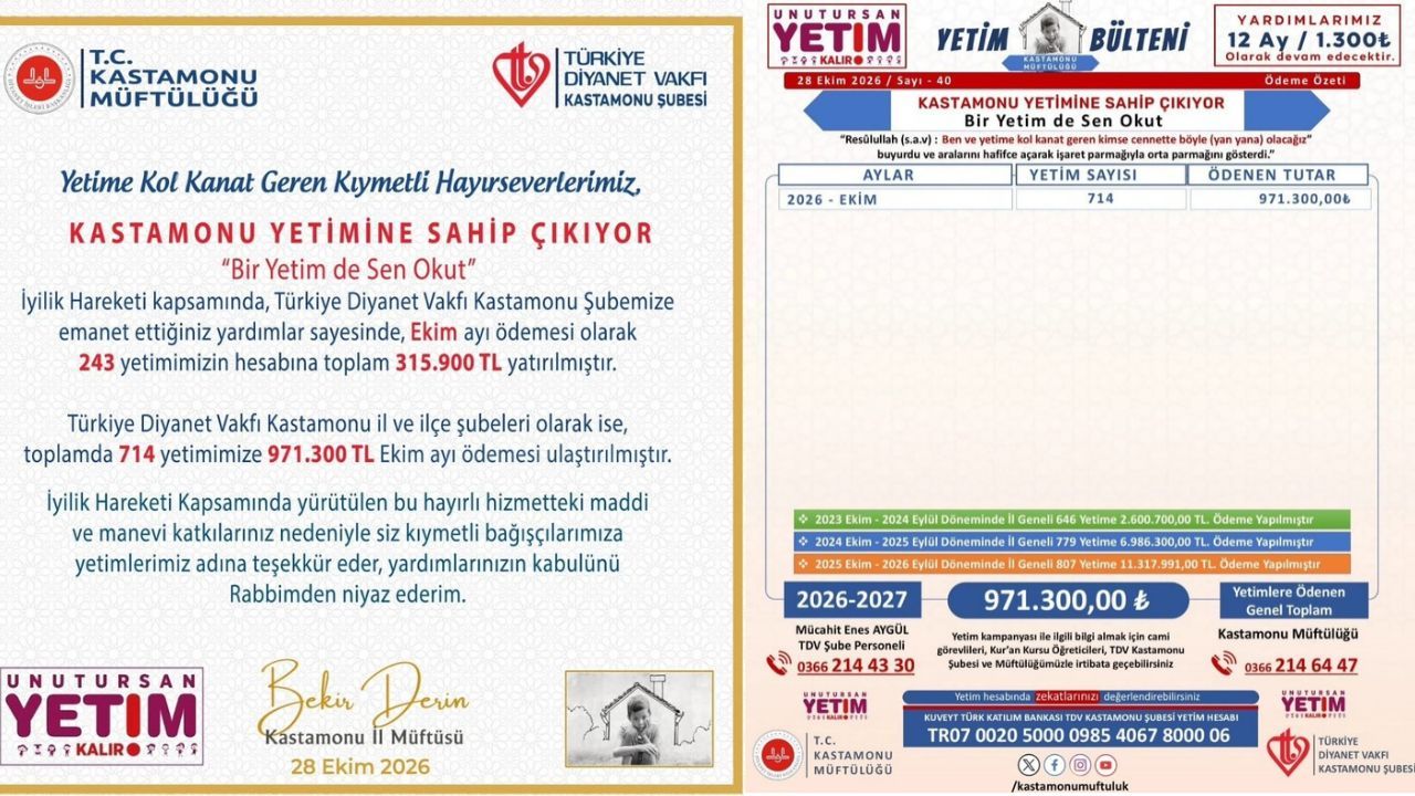Kastamonumüftülüük