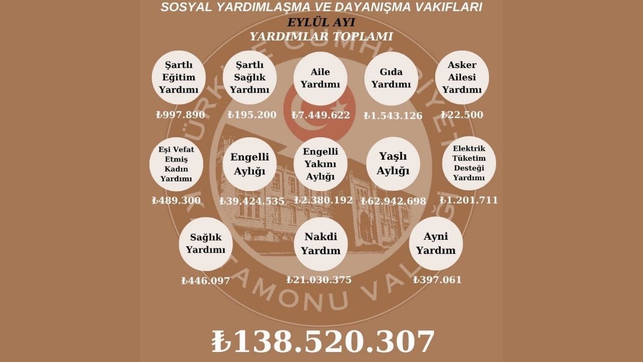 Sosyal Yardım